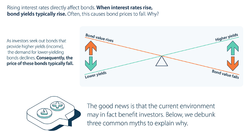 Are bonds safe in a stock market crash ?