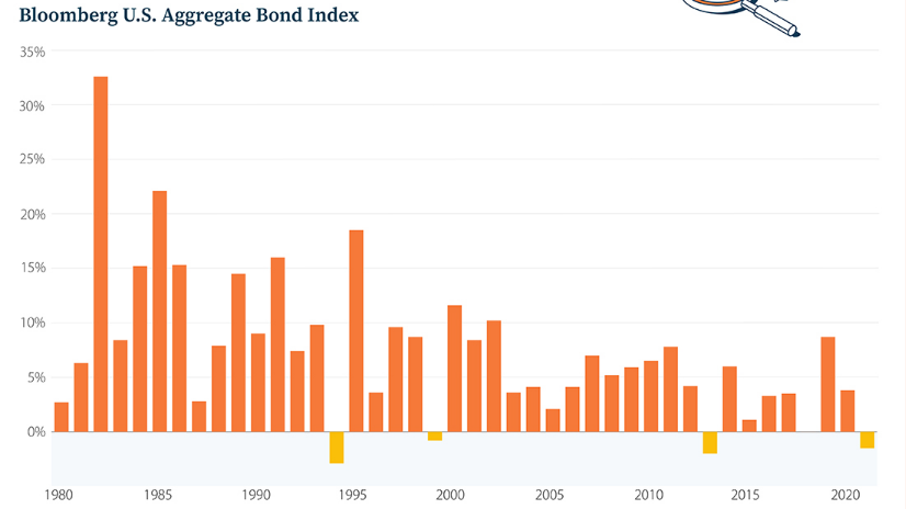 Are bonds safe in a stock market crash