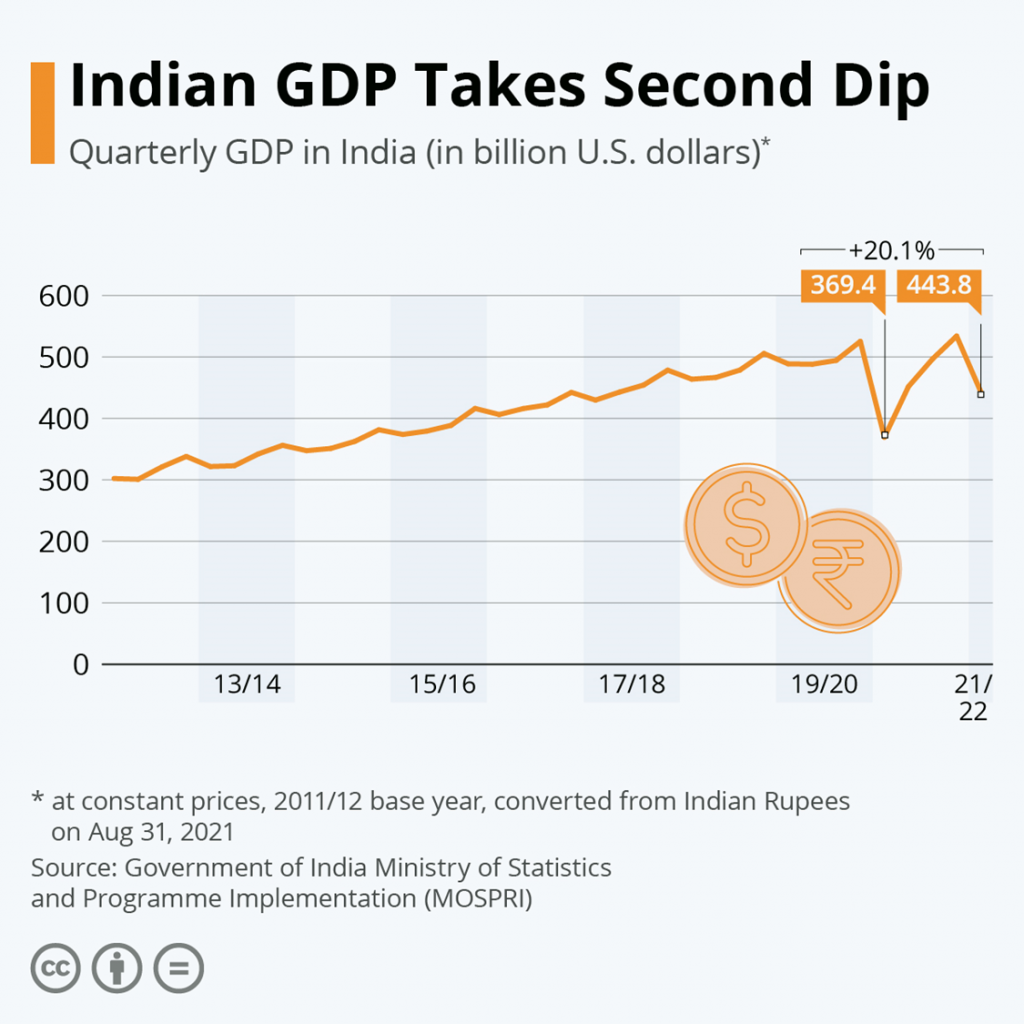 india gdp per capita