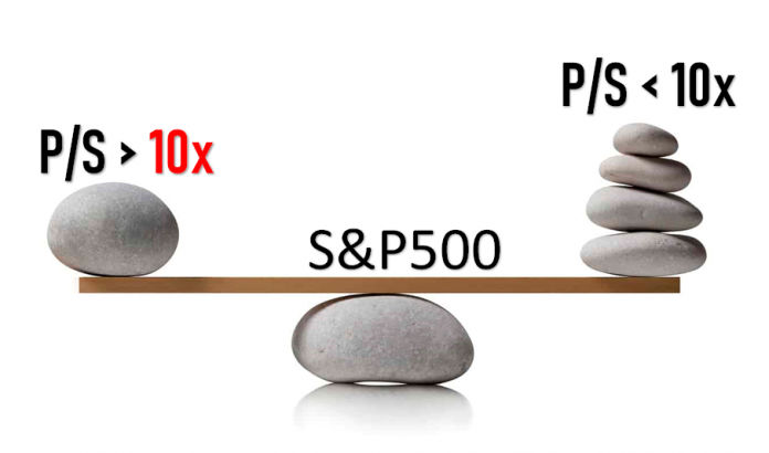 S&P500 index not balanced