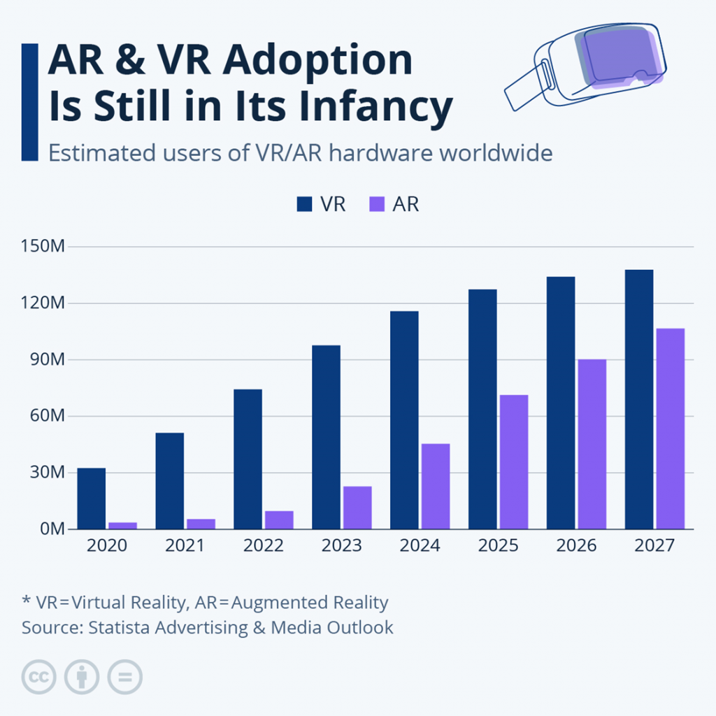AR VR user numbers